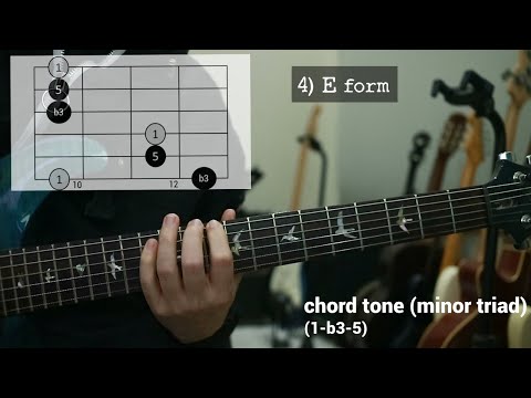 Caged system (minor triad)