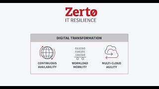 The Zerto IT Resilience Platform™