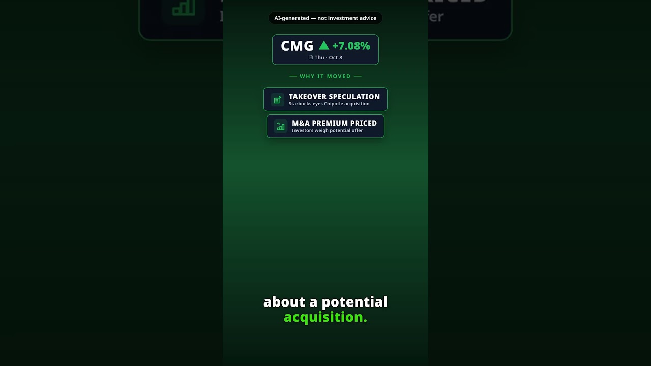 ¿Por qué repunta la acción de Chipotle Mexican Grill hoy? CMG +7.08%