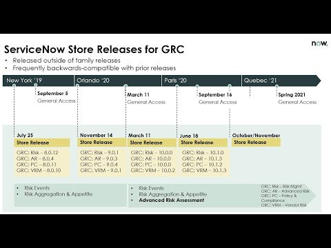 Store Releases, Family Releases and Versions - GRC - How they all come together.