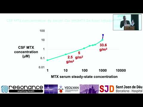Optimal Management of CNS ALL and harnessing HDMTX toxicity | Dr. Scott Howard (16 Feb 2024)
