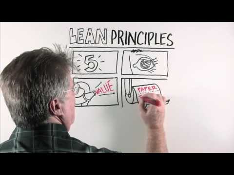 Lean Principles