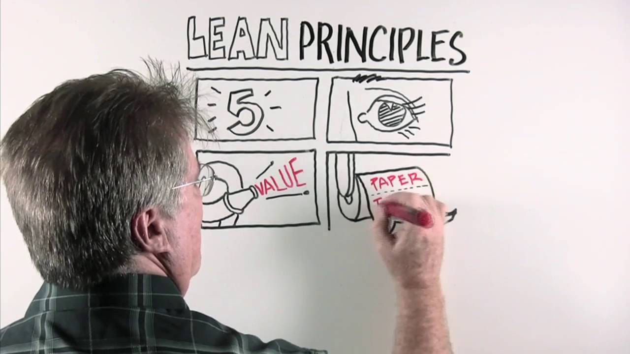 Lean Principles