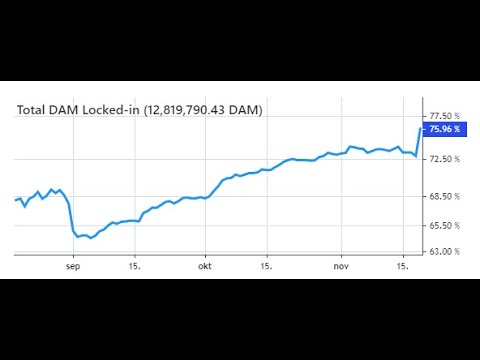 Understanding Datamine Network and Decentralized Yield Mechanics