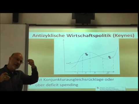 015 WiPo15 Antizyklische Wirtschaftspolitik nach Keynes