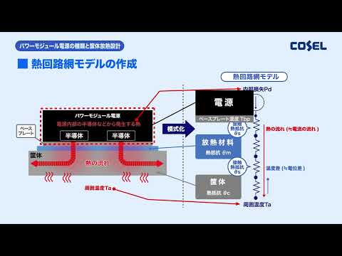 電源放熱　パワーモジュール電源における筐体放熱設計事例（第2部）