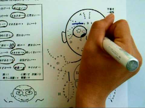 Hand-drawn Face Graph