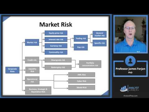 The Building Blocks of Risk Management (FRM Part 1 2025 – Book 1 – Chapter 1)