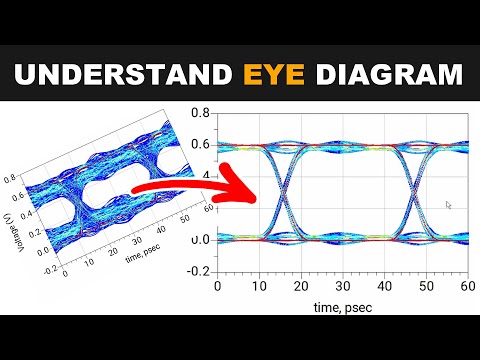 What does an eye diagram show? Here is how you recognize problems - reflections, crosstalk and loss