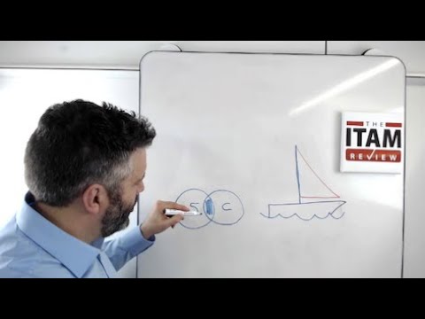 Selling ITAM to your boss on one sheet of A4