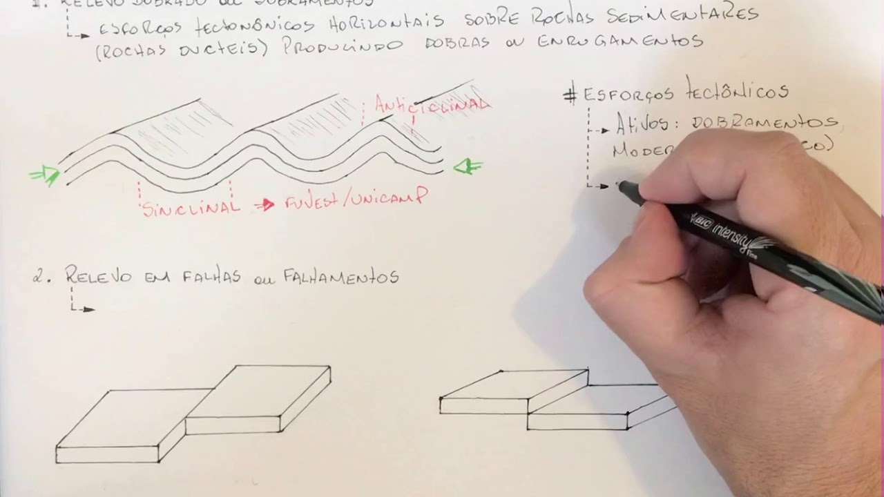 Geomorfologia tectônica: relevos dobrados e falhados
