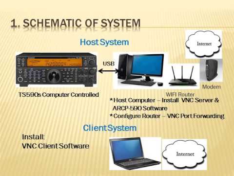 download lagu mp3 mp4 Amateur Radio Remote Control, download lagu Amateur Radio Remote Control gratis, unduh video klip Download Amateur Radio Remote Control Mp3 dan Mp4 Full Gratis