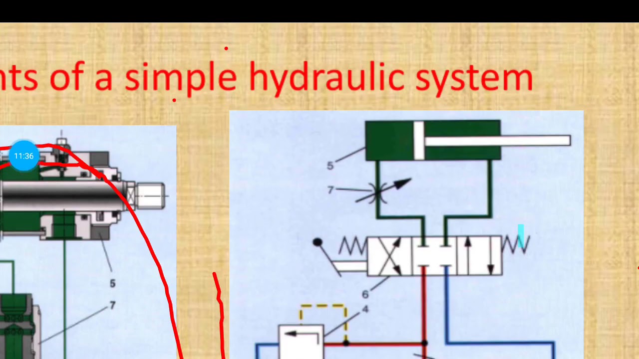 Introduction to Fluid Power Systems