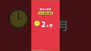 巨大地震で東証は何日止まるか