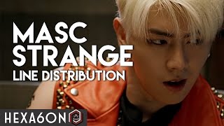 MASC - Strange Line Distribution (Color Coded)