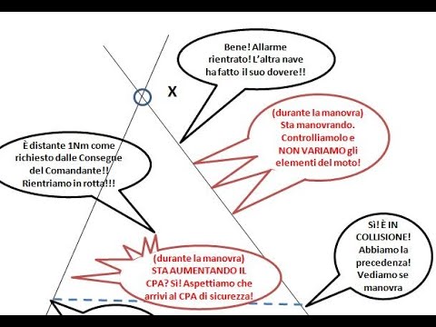 Colregs72 - Rule 16 - ACTION by GIVE WAY VESSEL (Regola 16 - Condotta della NAVE che deve manovrare)