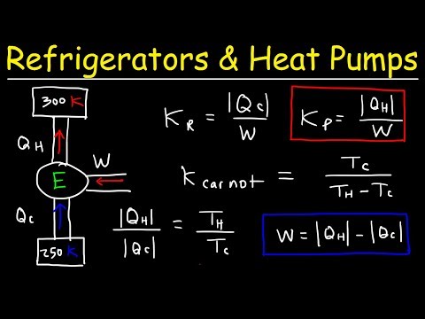 Refrigerators, Heat Pumps, and Coefficient of Perfomance - Thermodynamics & Physics