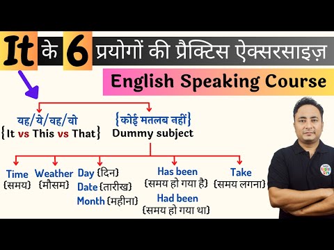 सरल वाक्यों की प्रैक्टिस करते हैं। Simple Sentences Practice Exercise Spoken English Guru