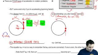 Types of Acceleration in Rotation