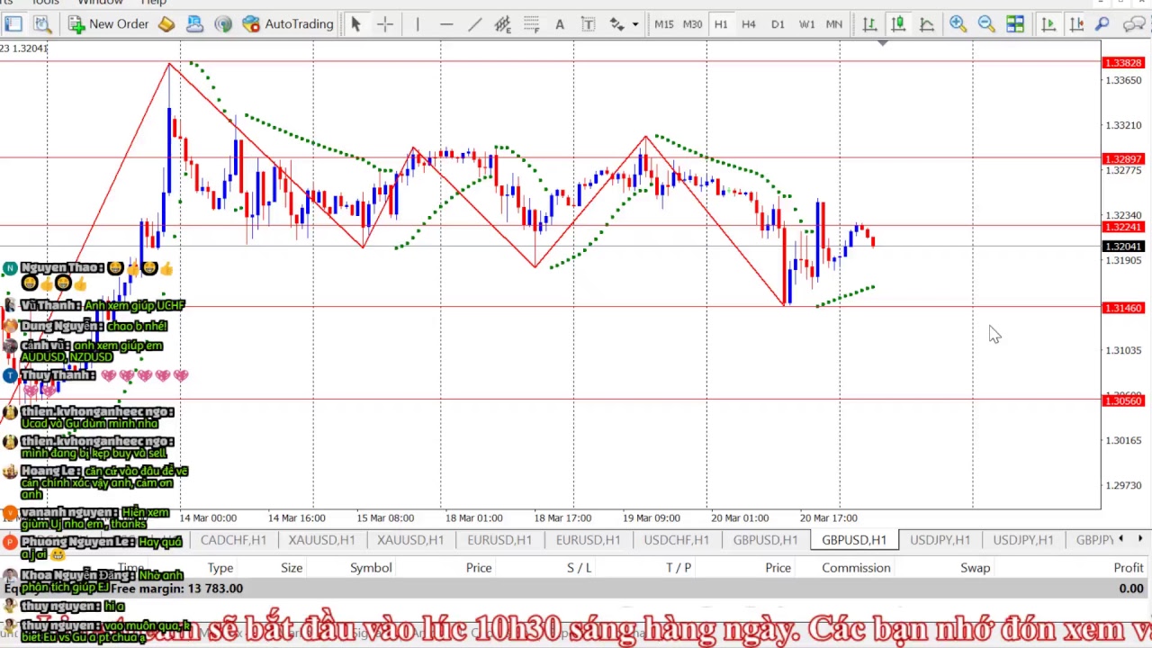 Livestream nhận định Forex - Gold hàng ngày