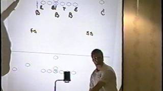 Pattern Read from Zone Coverage   Bob Stoops K State 1
