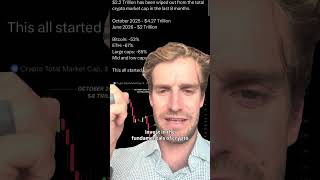 Crypto’s Brutal Run: My Take on the Market, Institutions & Clarity Act 🔥
