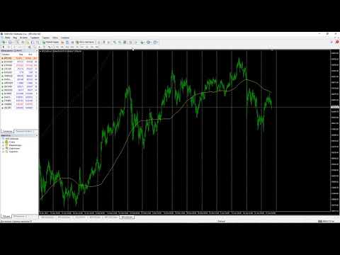 Video Pi Cycle Top Indicator