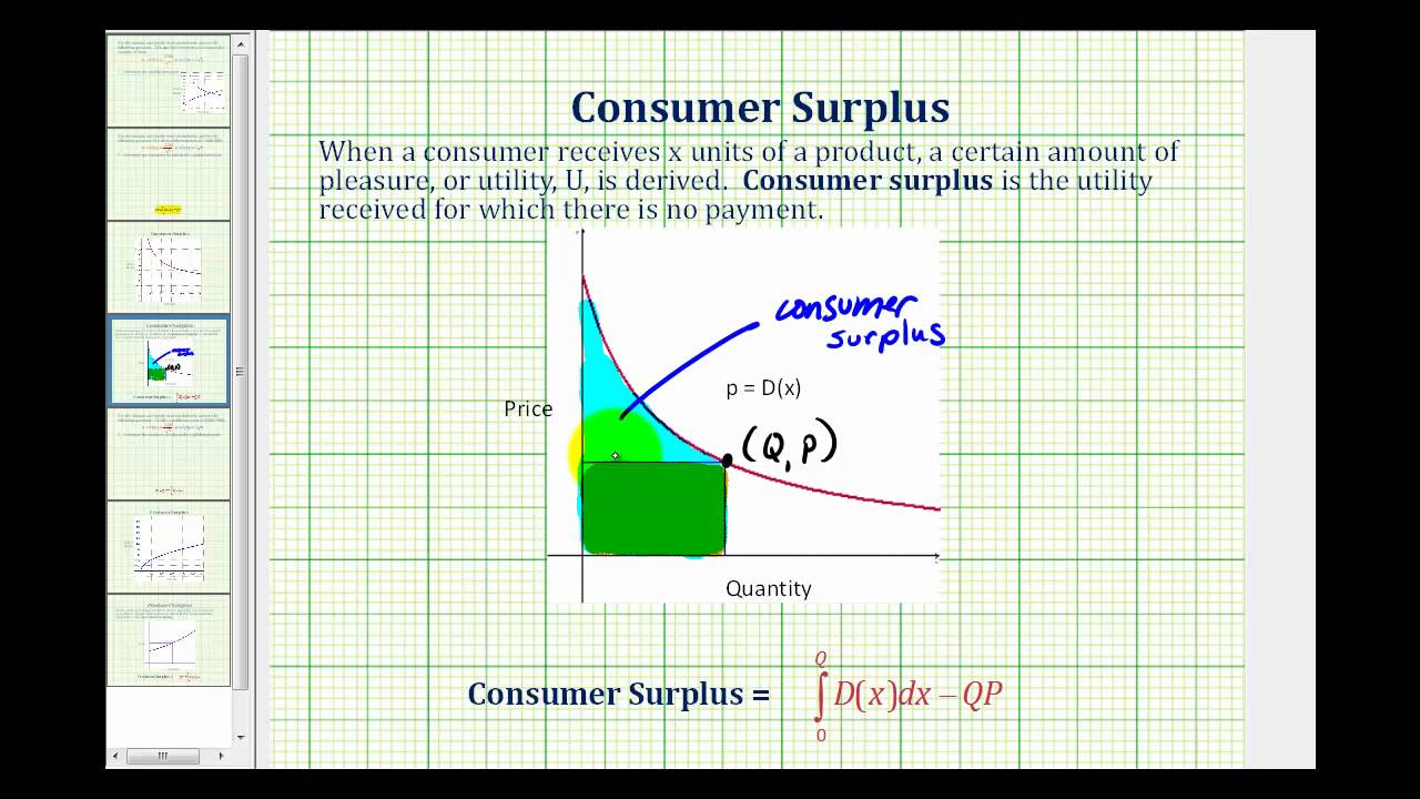 Ex:  Consumer Surplus