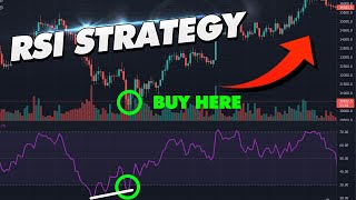 Powerful RSI Crypto Trading Strategy that Pro Traders Use