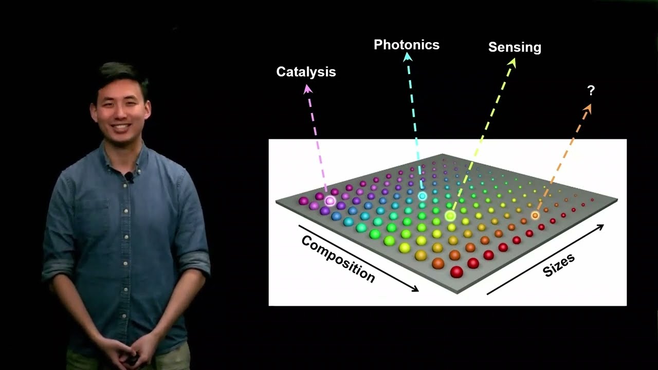 Materials Discovery and Nanocombinatorics, with David Xu