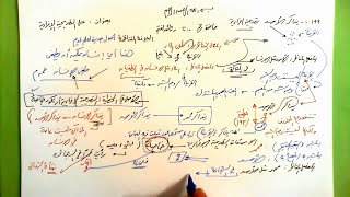 200 ★  حل التصريحية الإفرادية image