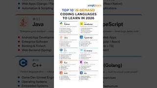 Top 10 Coding Languages In Demand 2026 | Best Coding Languages To Get Hired | #Shorts | #Simplilearn