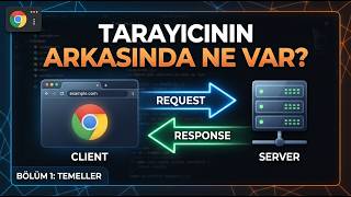 Tarayıcının Arkasındakiler: Web Scraping, API Analizi ve Otomasyon Rehberi