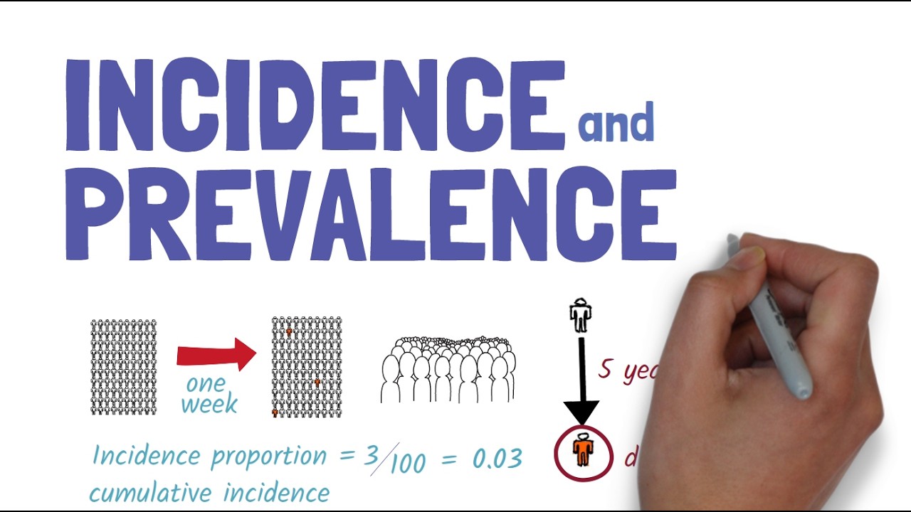 Incidence and Prevalence - a simple explanation