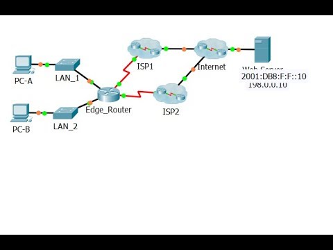 [CCNA v6] Packet Tracer 2.2.5.5 Configuring Floating Static Routes