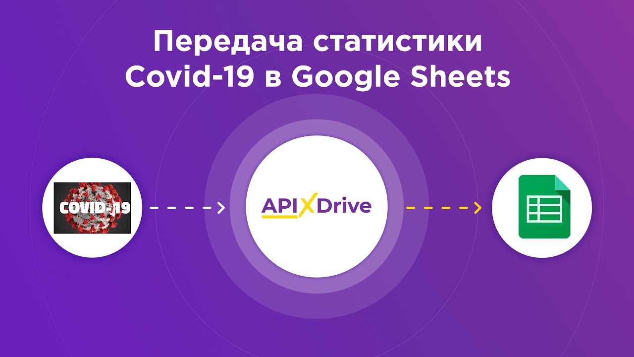 Как настроить выгрузку данных из Коронавирус COVID-19 в Google Sheets?