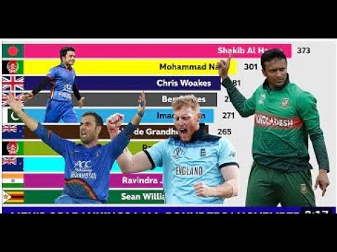 New ICC ODI All-rounder Ranking 2021| Top 10 ICC Men's ODI All-Rounders rangking 2021|ODI Rankings