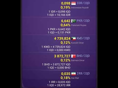 Iraqi Dinar (IQD) Exchange Rate Today | Iraqi Dinar News | Dollar | Ringgit | Dinar | Riyal | Euro