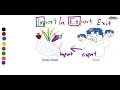 Import Vs Export What S The Difference