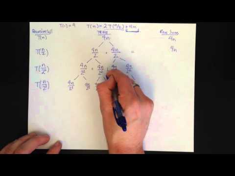 Metodo dell'albero di ricorrenza risolto