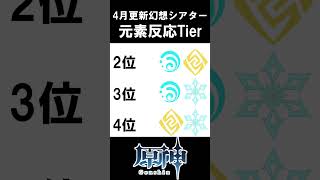【原神】4月更新幻想シアター、元素反応Tier