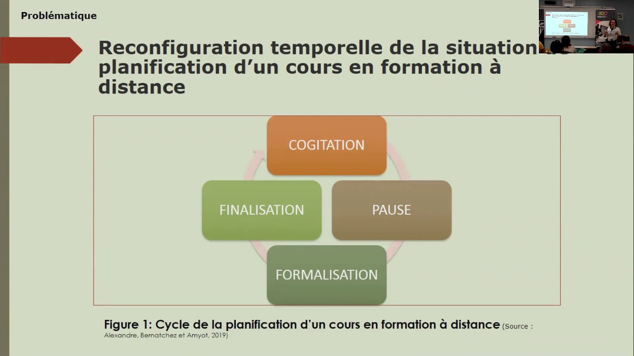 Cadre de référence et démarche méthodologique des déterminants de pratiques didactiques et technologiques innovantes d’enseignant·es expérimenté·es interordres en formation à distance