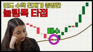 Pullback Trading Guide — Step-by-Step Guide & Transcript