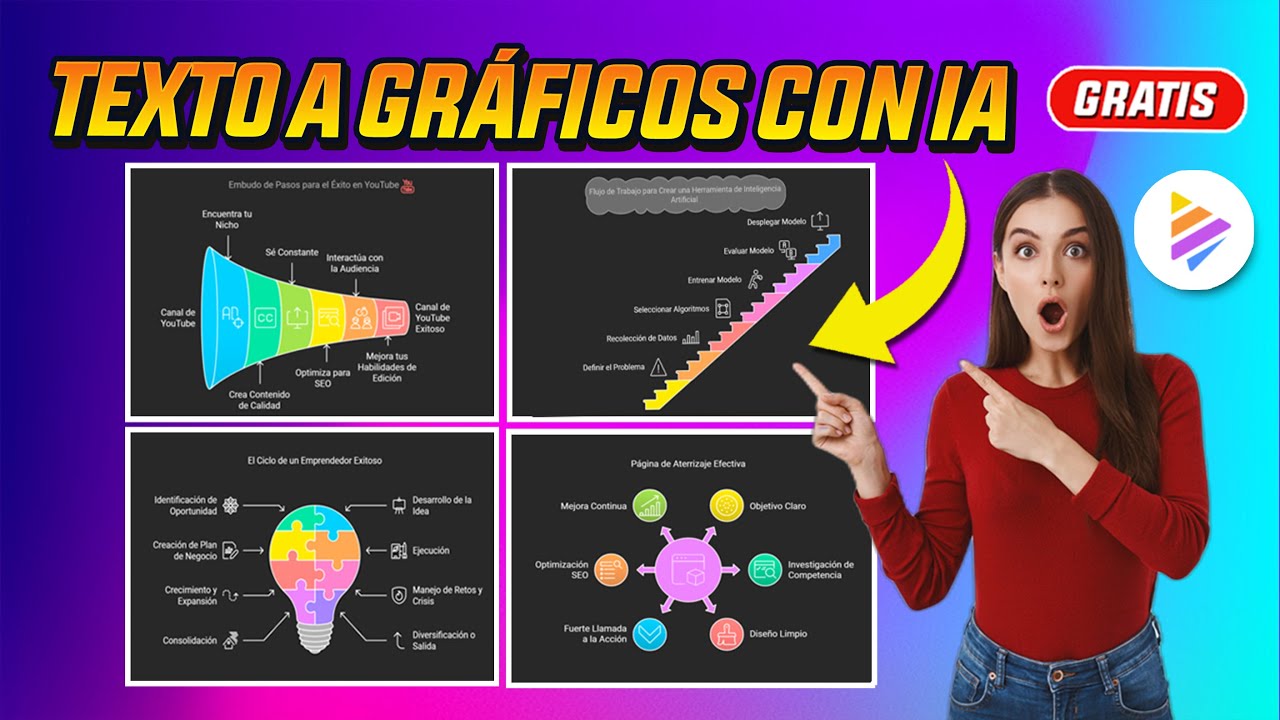 Nueva IA… Crea gráficos Increíbles con un solo clic GRATIS🚀