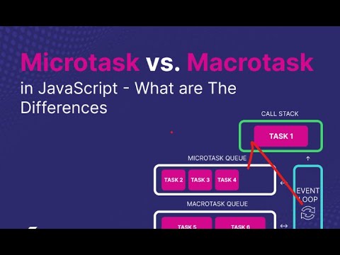 Javascript Microtasks Vs Macrotasks