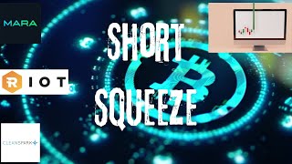 Bitcoin miners Short Squeeze