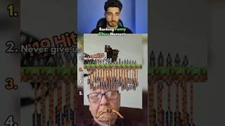 Ranking Funny Filters Momments