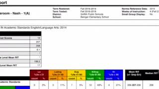 NWEA Reports: Class
