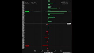Gex Profile vs. Volume Profile