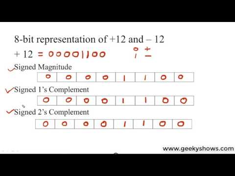 Example of Signed Magnitude Signed 1 s Complement and Signed 2 s Complement Representation Hindi